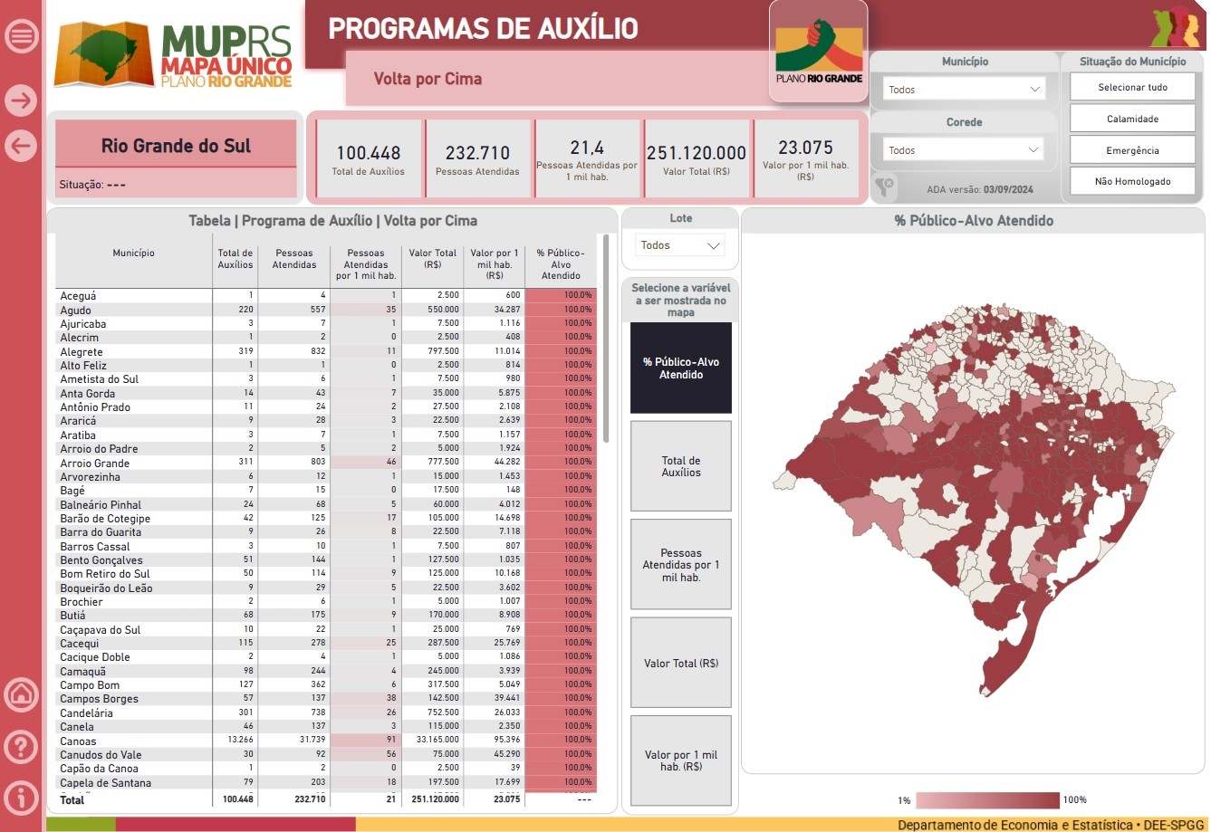 O Mapa Único do Plano Rio Grande (MUP RS) está entre as ferramentas utilizadas pelo governo estadual para conferir celeridade ao processo de reconstrução do Rio Grande do Sul